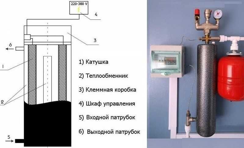 Оборудование для теплого пола водяного: описание комплекта с фото